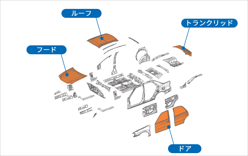 適用可能な自動車部品