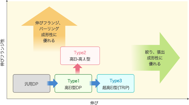 品揃えと特徴