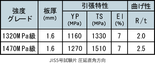 機械的特性値例