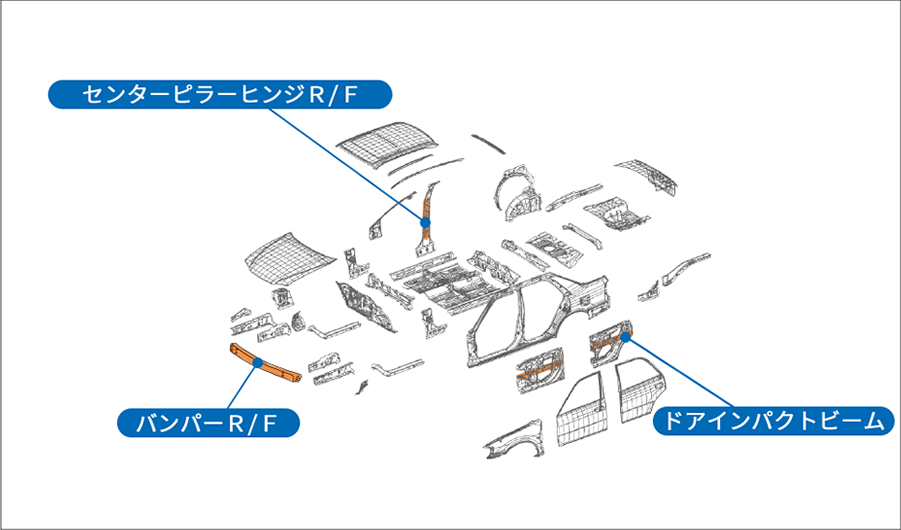 適用可能な自動車部品