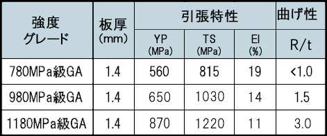 機械的性質の例