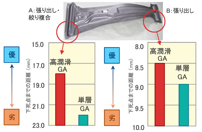 プレス成形結果