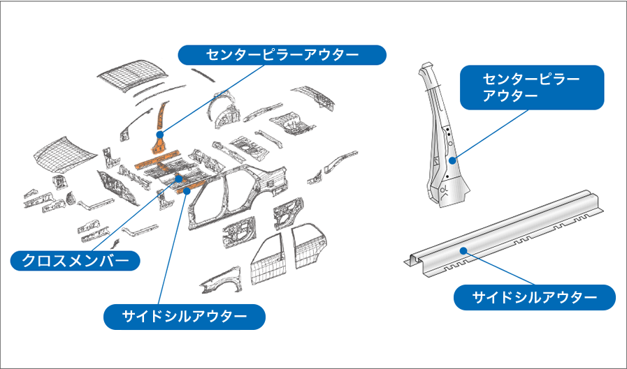 適用可能な自動車部品