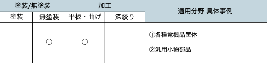 ＣＡＰ Ｉ＝４【1000個】10.9CAP I=4 2.5 X 標準(または鉄)/三価ブラック 金物、部品