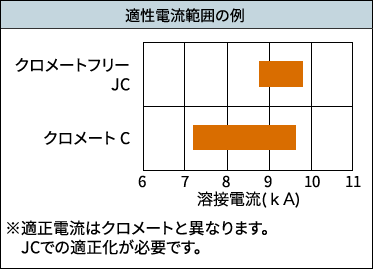 溶接性