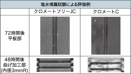 耐食性