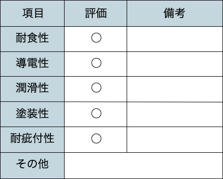 商品の性能特性