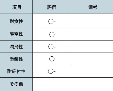 商品の性能特性