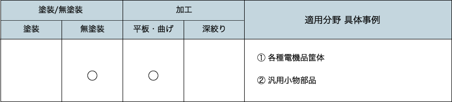 推奨用途