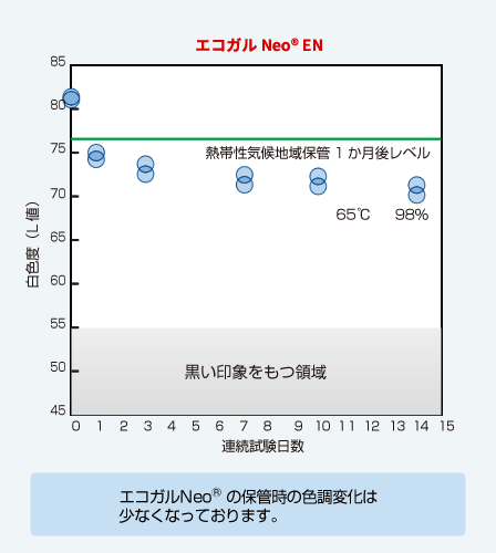 耐黒変性 耐黒変性