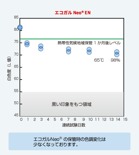 耐黒変性