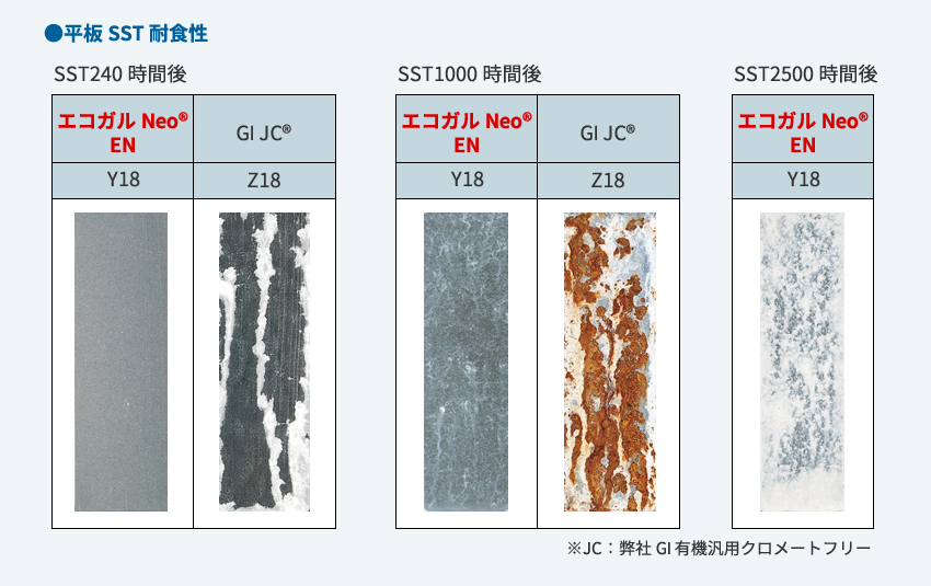 平坂SST耐食性