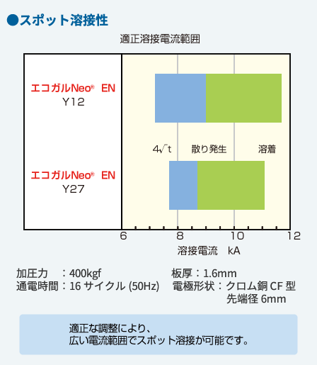 溶接性 溶接性
