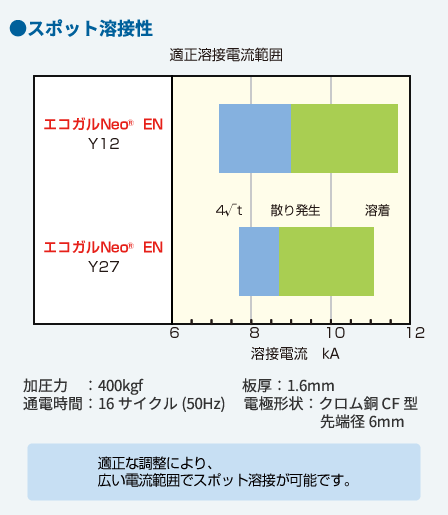 溶接性