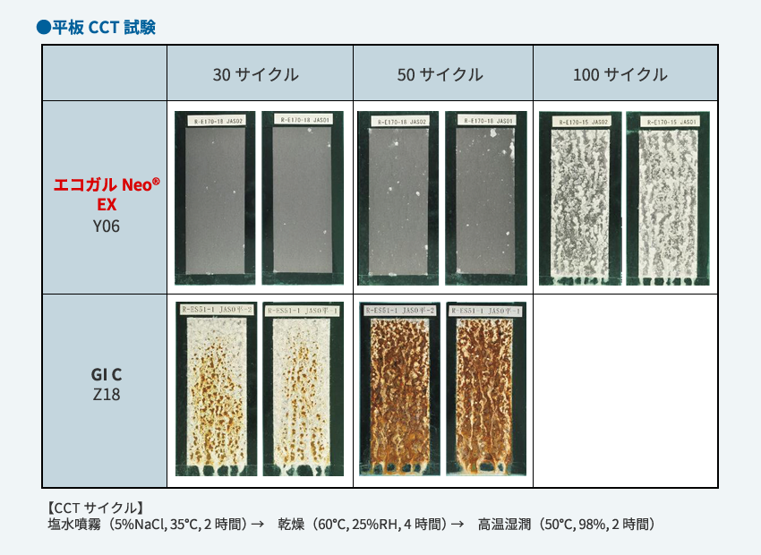 平坂CCT耐食性