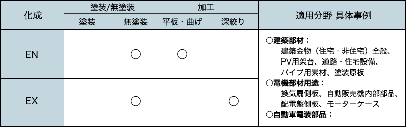 推奨用途