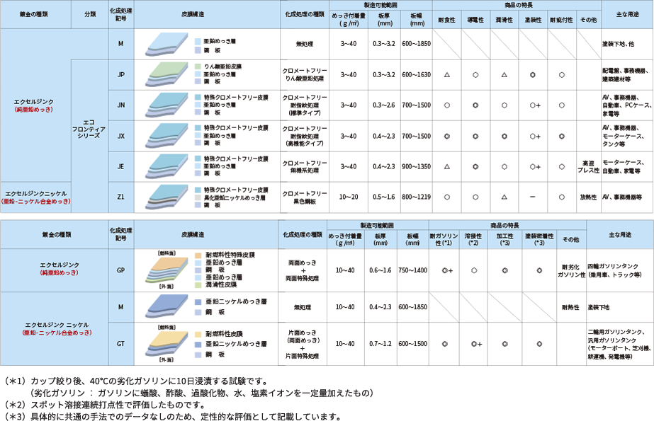 目付 量 と は