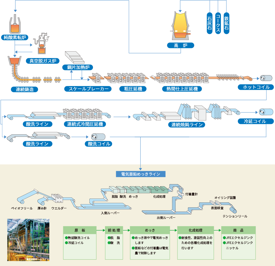 製造工程