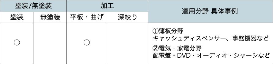 推奨用途