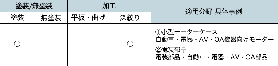 推奨用途