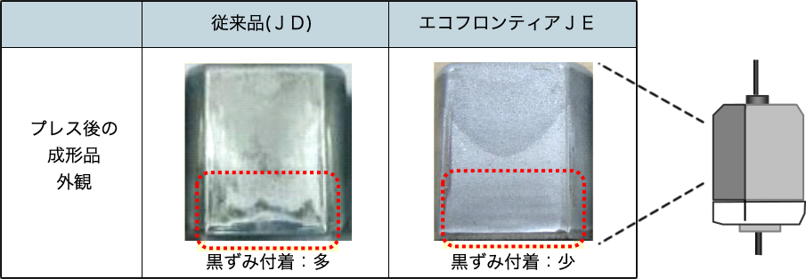 優れたブレス成形性