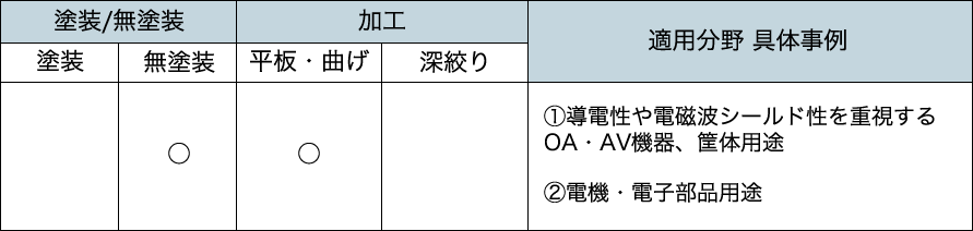 推奨用途