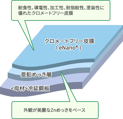 皮膜構造