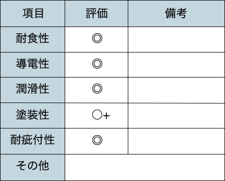 商品の性能特性