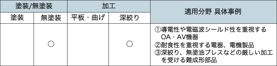 推奨用途