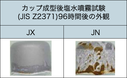 JXの加工後耐食性（一例）