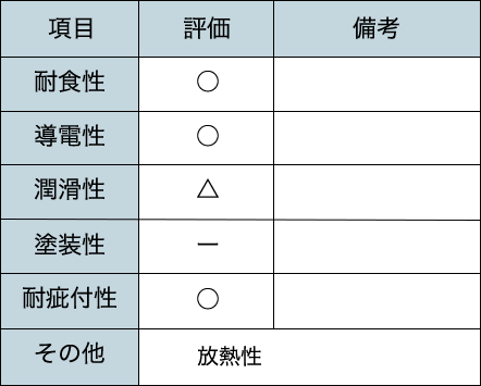 商品の性能特性