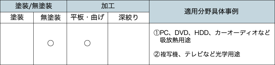 推奨用途