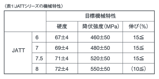 JATTシリーズの機械特性