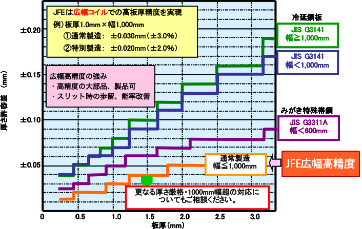 普通鋼・特殊鋼 KD11MAX(SKD11改) 切板 板厚 83mm 50mm×250mm-www