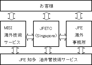 2011年12月まで