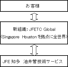 2012年1月1日以降