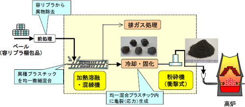 APR概略フロー