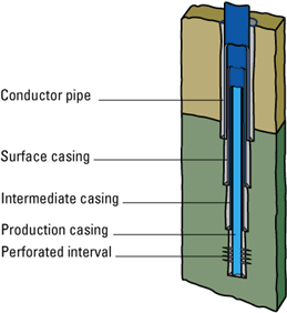 サーフェスケーシング（Surface casing）