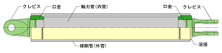 二重鋼管座屈補剛ブレース（外管補剛型）