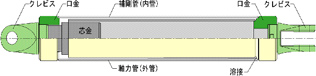 二重鋼管座屈補剛ブレース（内管補剛型）