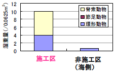 湿重量