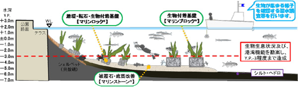 鉄鋼スラグ製品配置概略