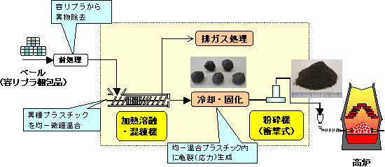 APR概略フロー 