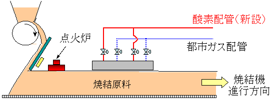 『Super-SINTER<sup>®</sup> OXY』設備概要