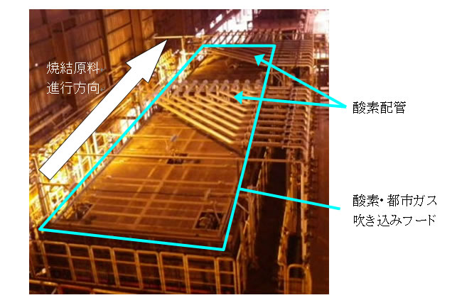 『Super-SINTER<sup>®</sup> OXY』設備の外観