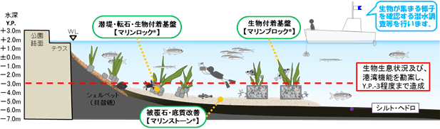 鉄鋼スラグ製品配置概略