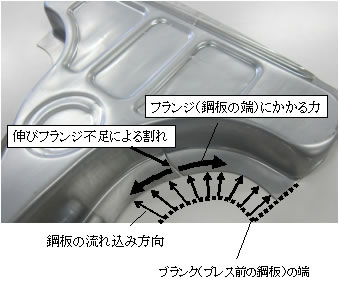 伸びフランジ不足による成形割れ事例（ピラーロア）