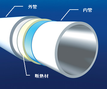 Pipe-In-Pipe (二重管)方式のイメージ図