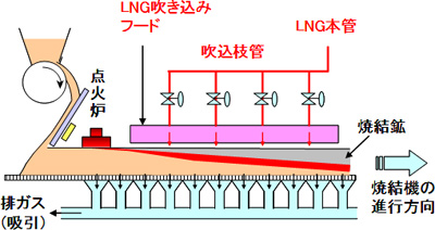 『Super-SINTER』設備の概要