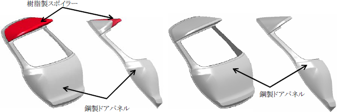 【図2 バックドア構造模式図】